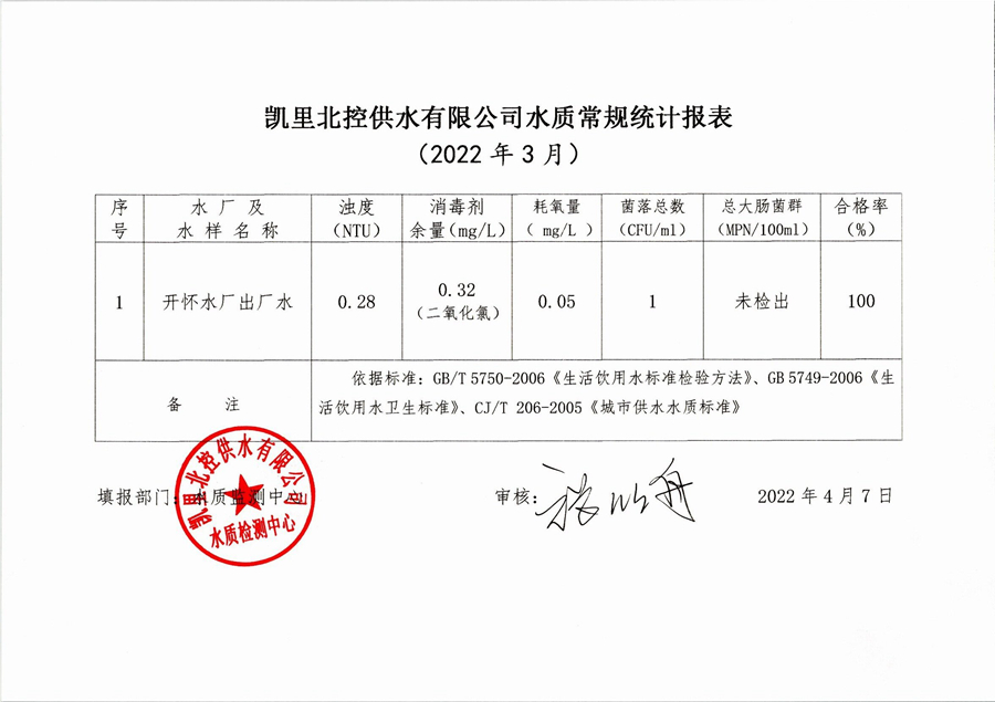 2022年水质检测3月报表2.jpg